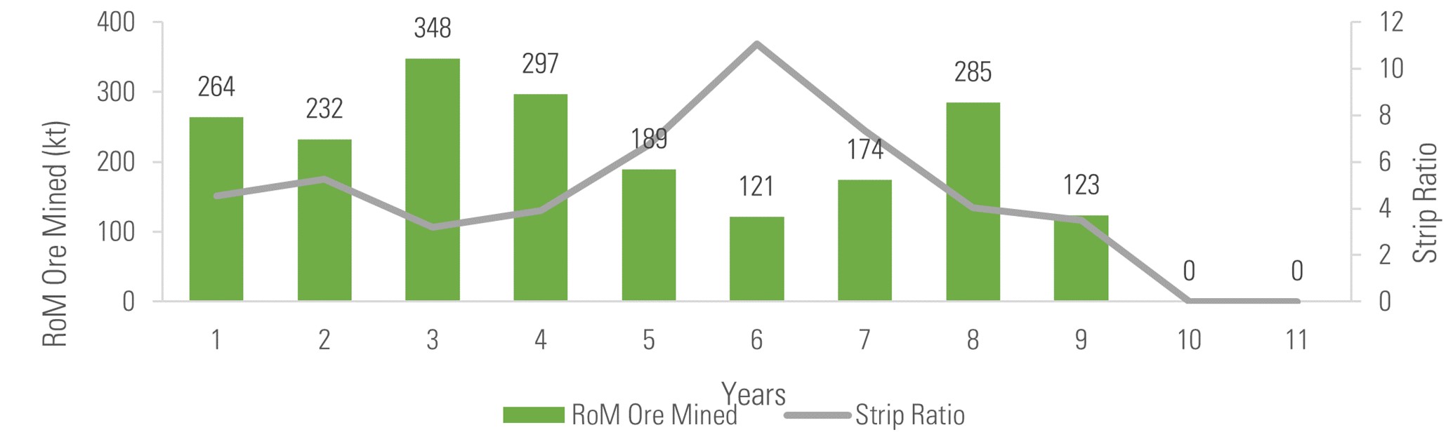 Figure 6: LOP mining profile