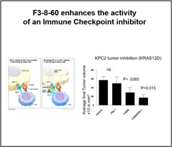 F3-8-60 enhances the effect of Immune Checkpoint inhibitors.