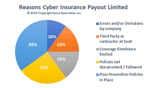 Security Manual Address Cyber Insurance Requirements