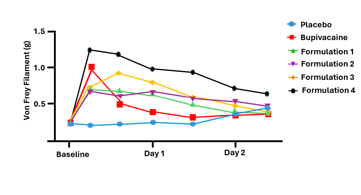 Channel Therapeutics Corporation