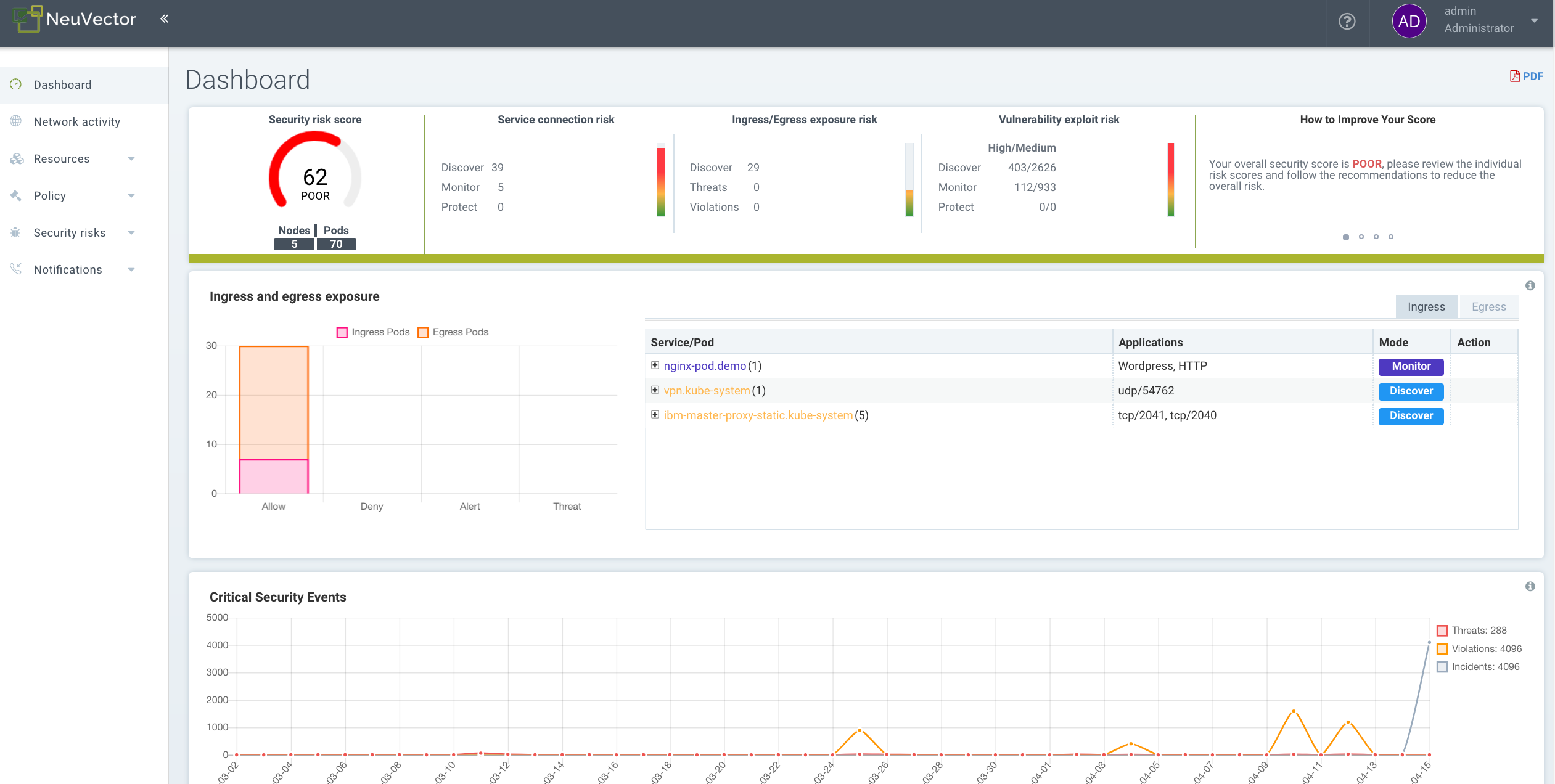 NeuVectorDashboard2-4
