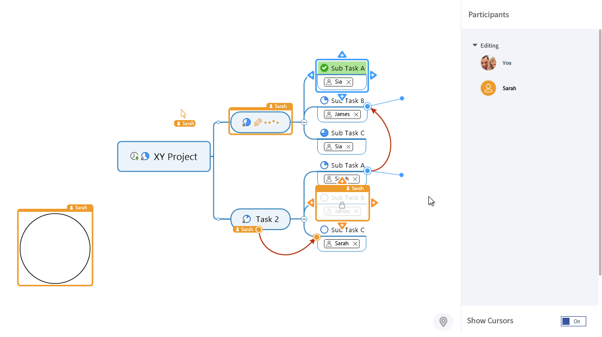 Co-édition multi-plateformes MindManager