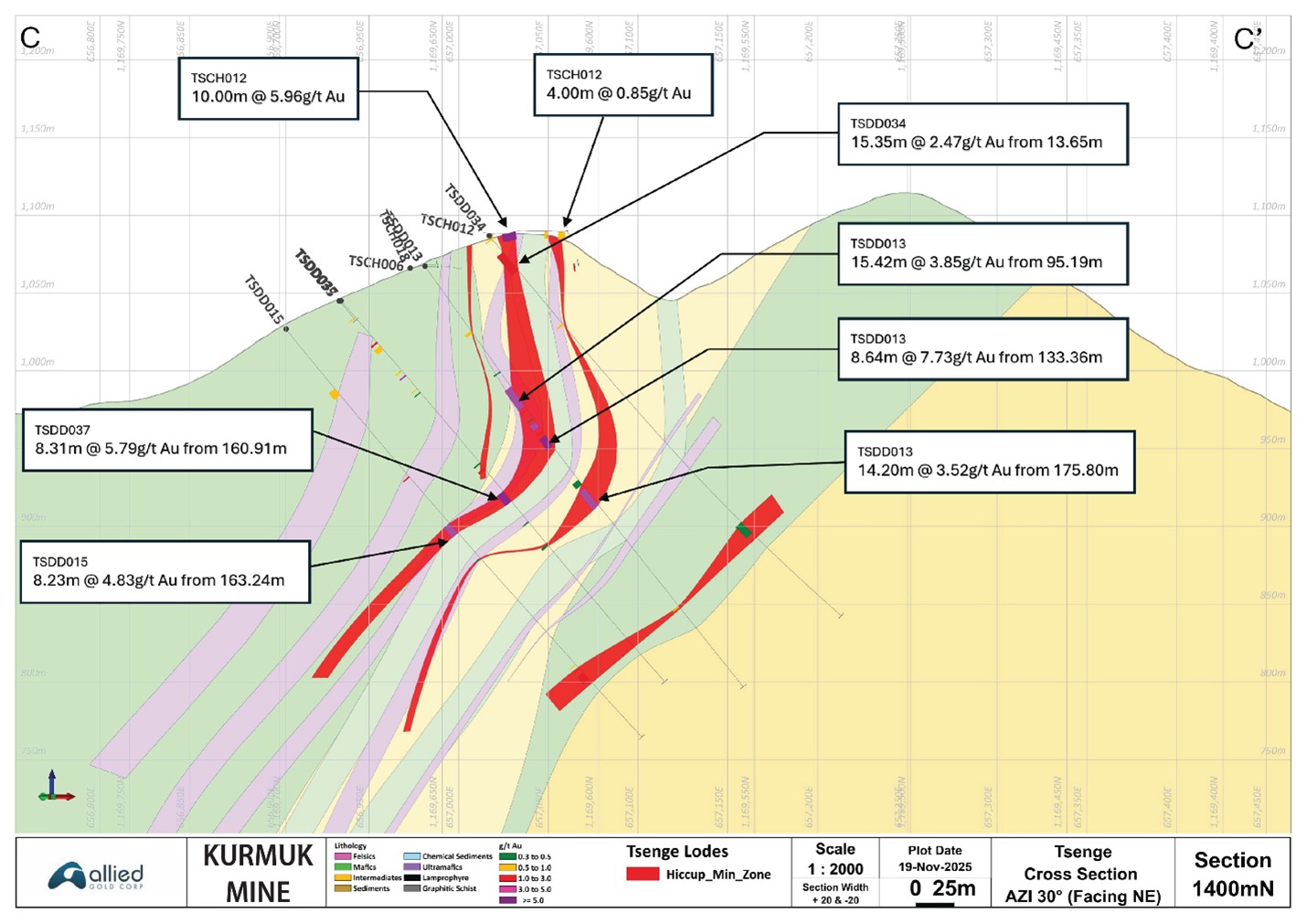 Hiccup Hill Type Section