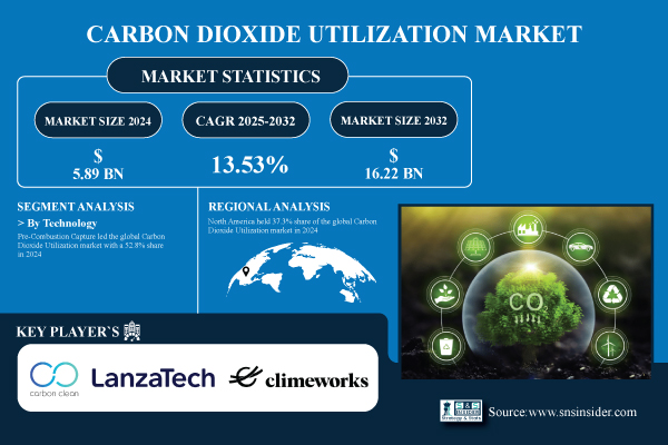 Carbon-Dioxide-Utilization-Market.jpg