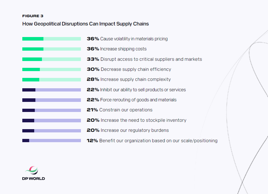 Pie chart showing response percentages.