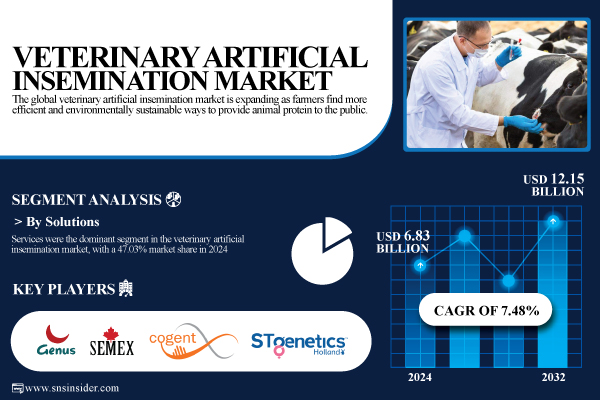 Veterinary-Artificial-Insemination-Market.jpg