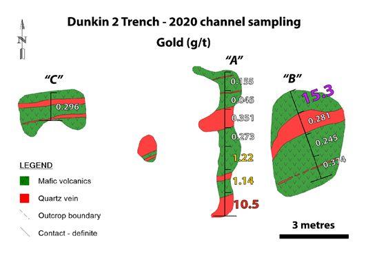 Plan map of Dunkin 2 Trench