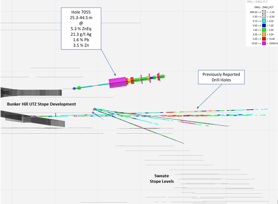 Figure 1: Zinc Intercept Drilling Exploration – Cross Section