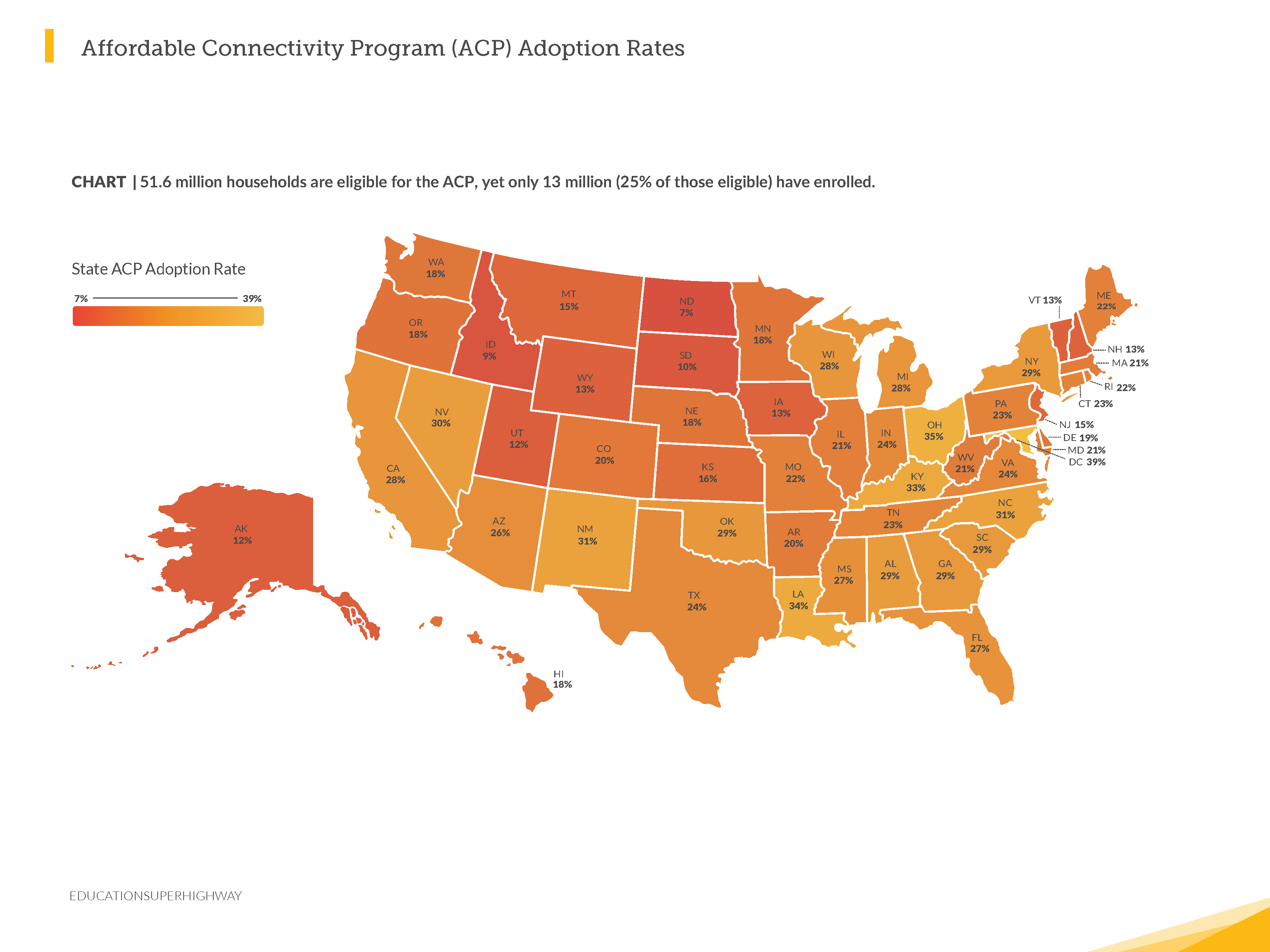 StateAdoptionRates_NHLO Report 2022_EMBARGO101222