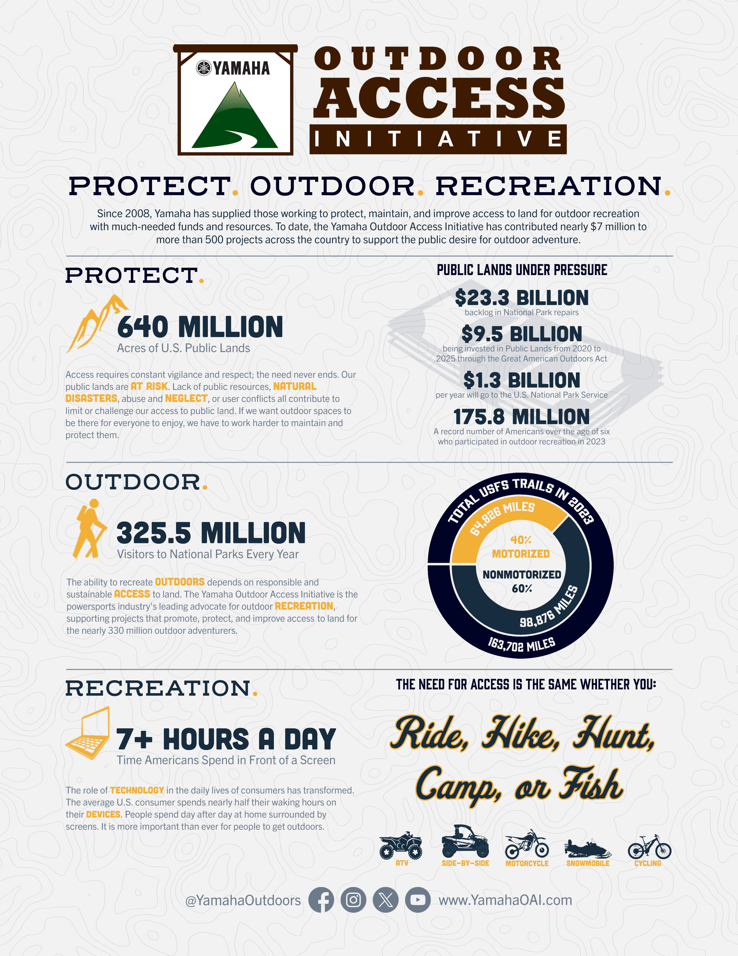 Yamaha OAI 2024 Infographic