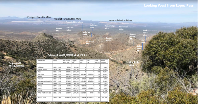 Figure 3: Copper World Historical Mining Region