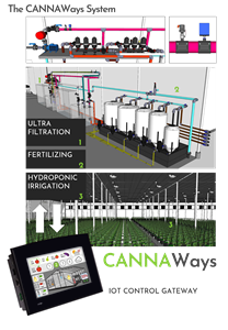 The CANNAWays System