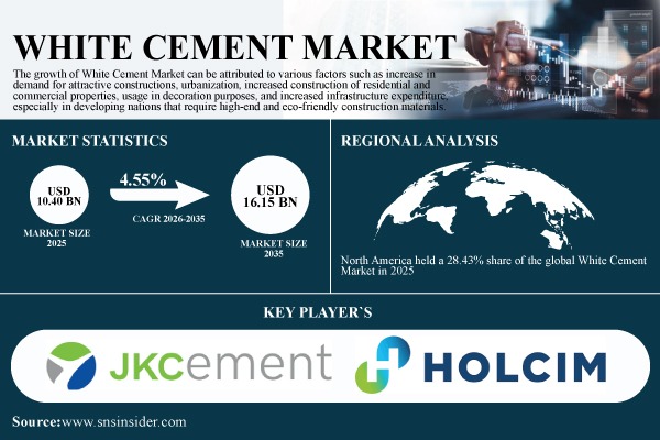 White Cement Market