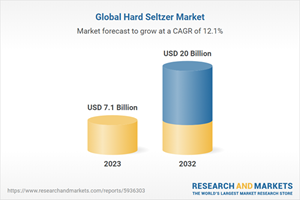 Global Hard Seltzer Market