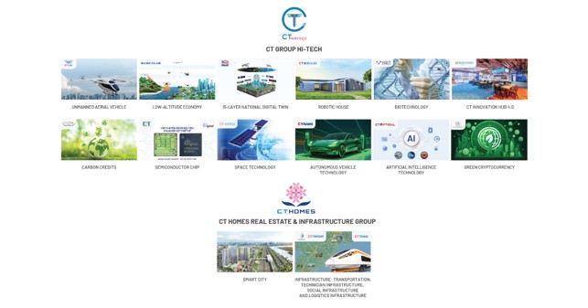 CT Group's source