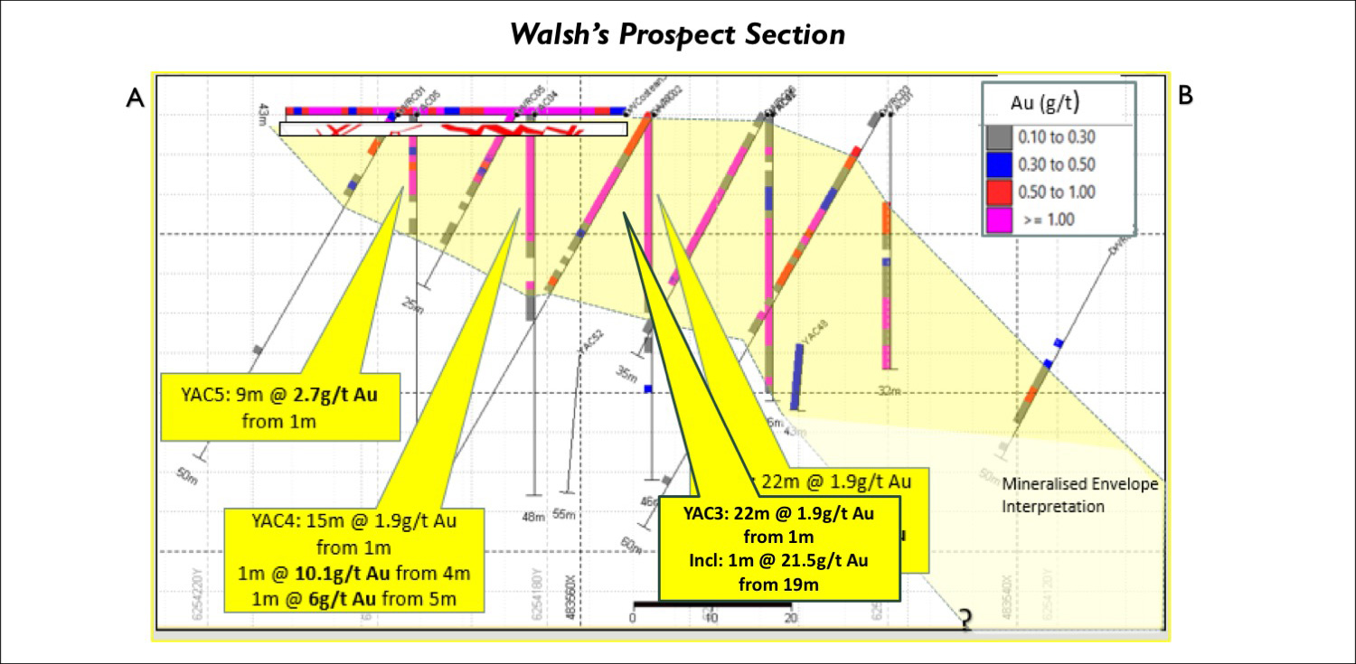 AIS-Resources-West-Wyalong-Advanced-Gold-Project-03