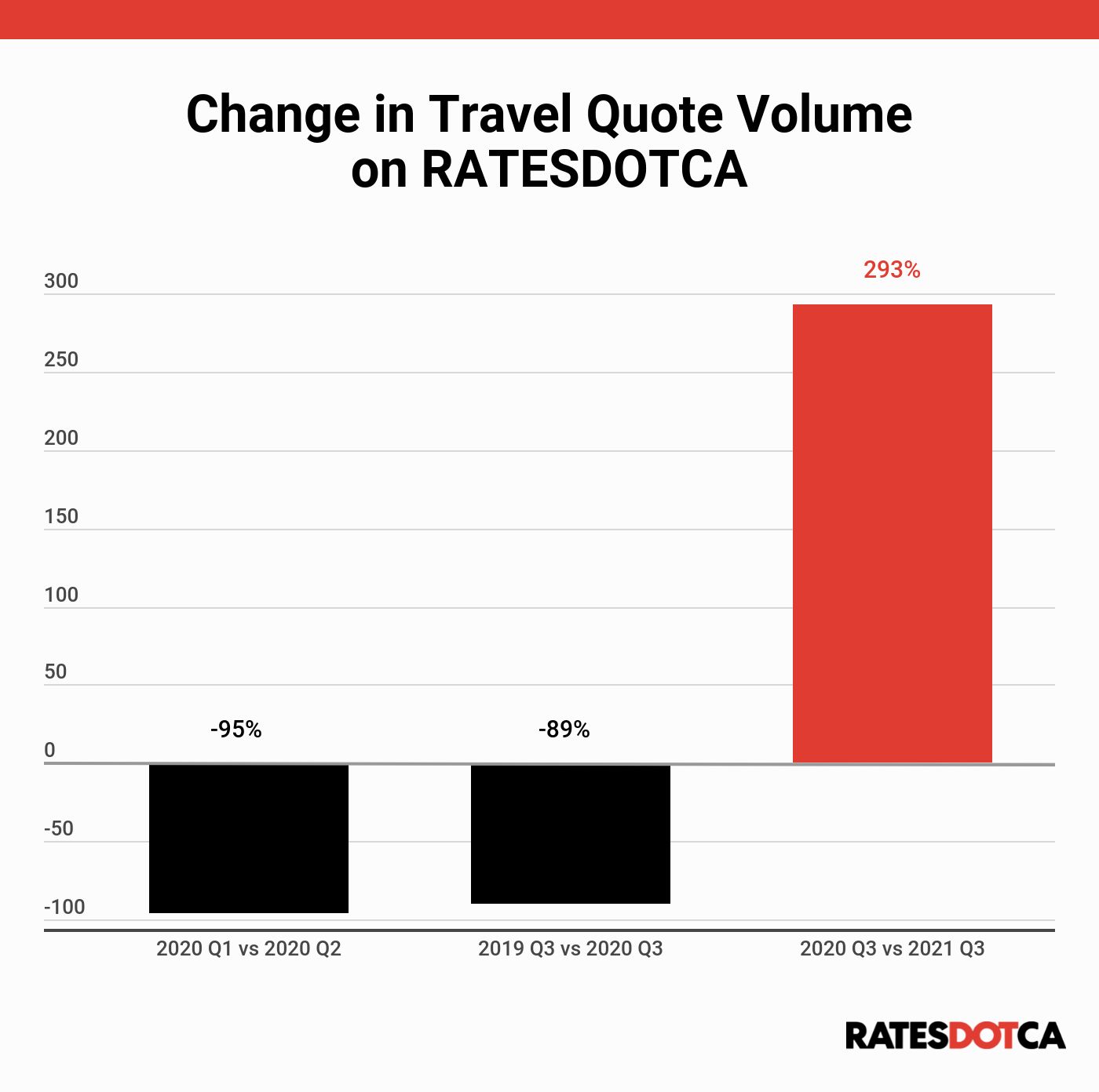 q3-2019-vs-q3-2021-change-in-travel-quote-volume