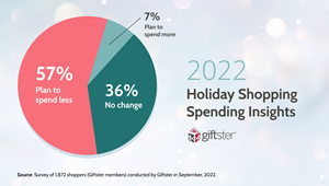 2022 Holiday Shopping Spending Insights Survey Results