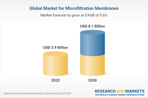 Global Market for Microfiltration Membranes