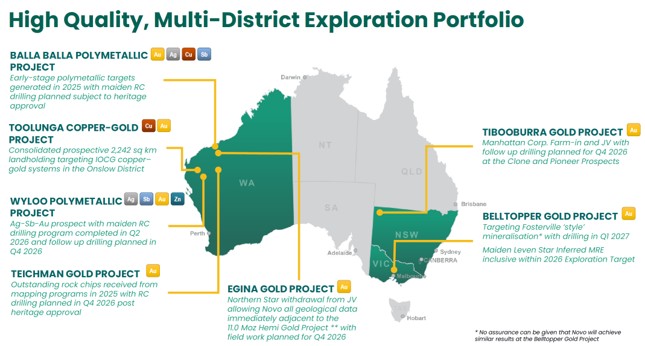 High Quality, Multi-District Exploration Portfolio