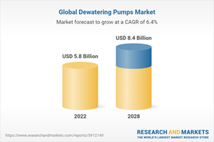 Global Dewatering Pumps Market