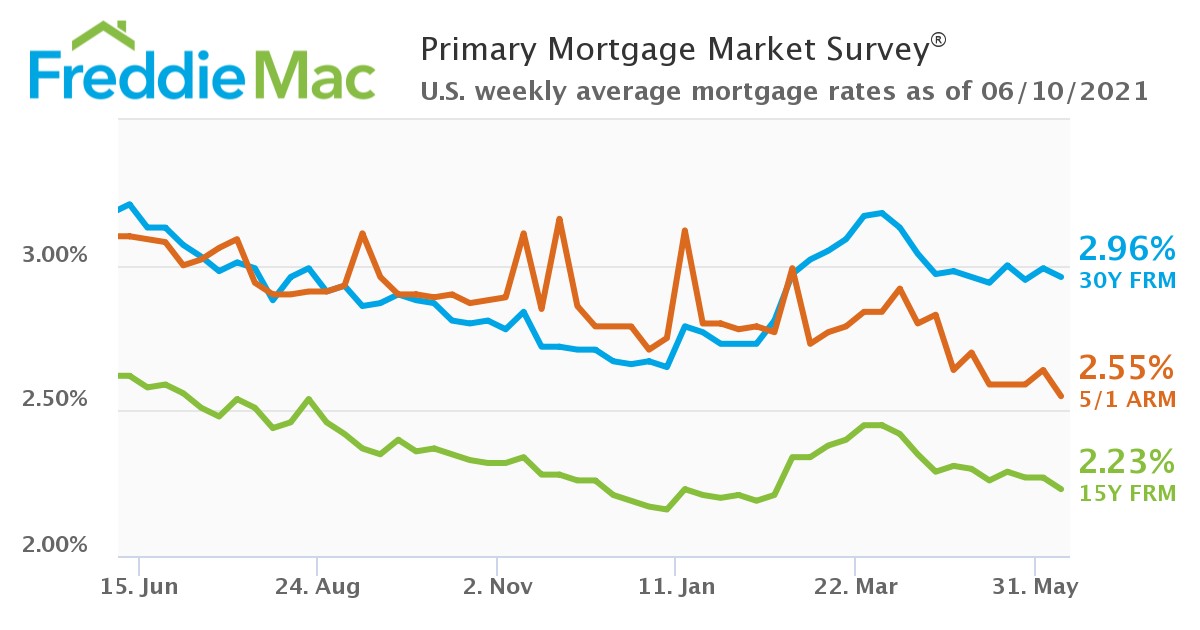 PMMS 06 10 2021 Chart