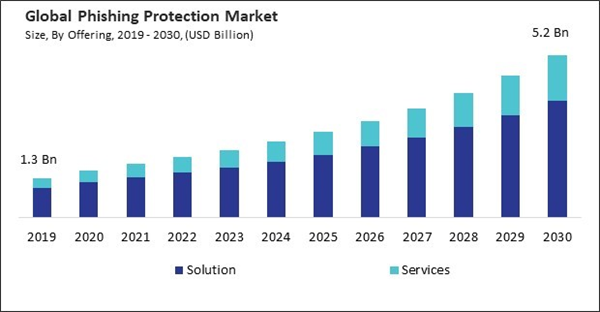 phishing-protection-market-size.jpg