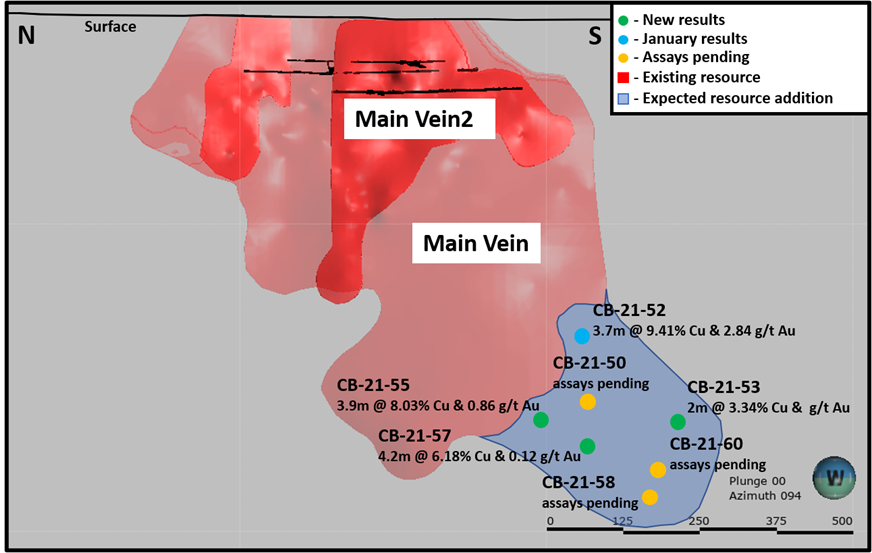 Vue longitudinale de la veine Principale au-dessus du dyke de Corner Bay. 