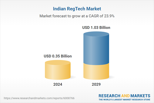 Indian RegTech Market