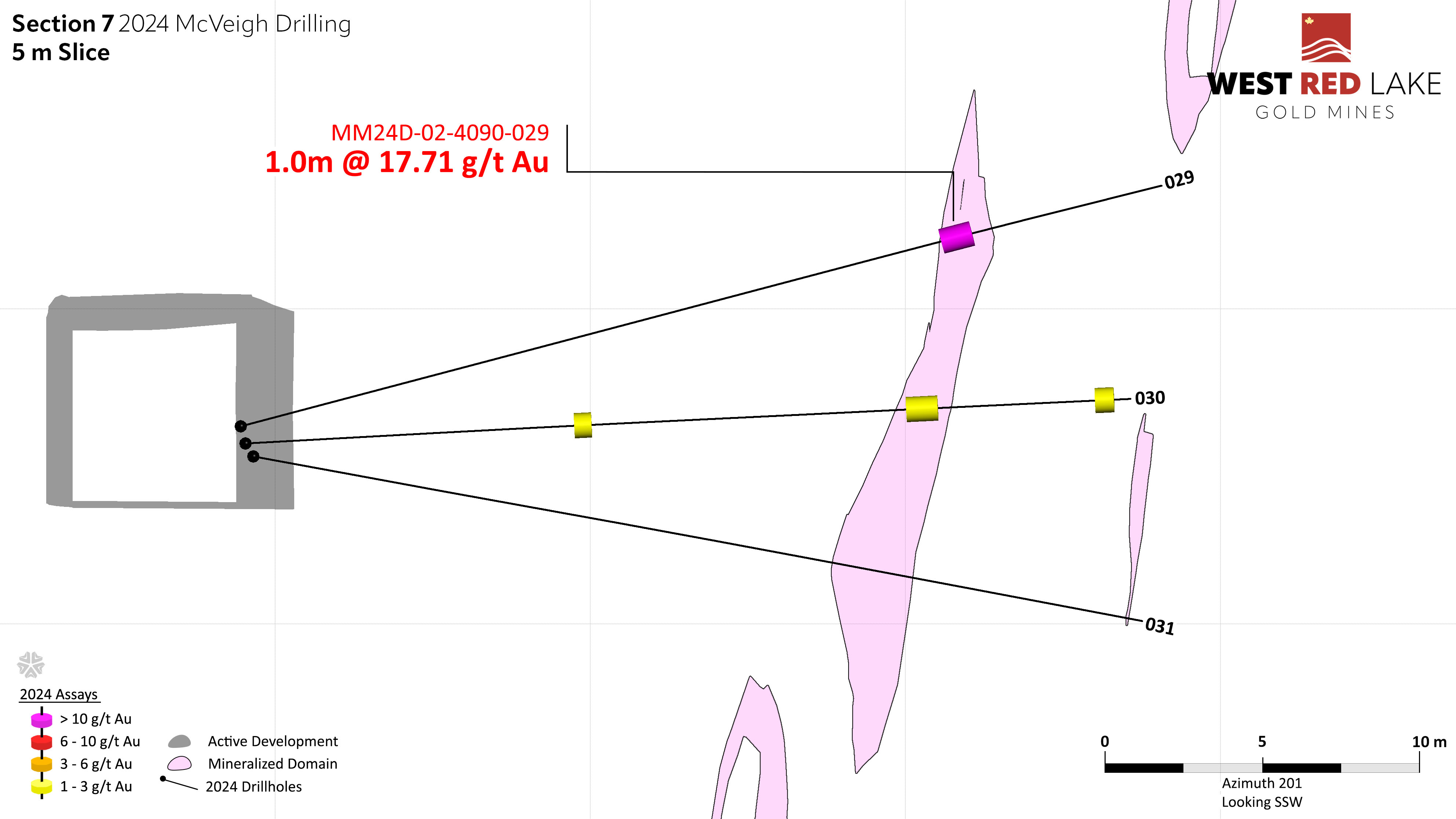 FIGURE 9. McVeigh section view showing assay highlights for Holes MM24D-02-4090-029 through -031.