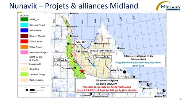 Figure 3 Nunavik-Projets & alliances Midland