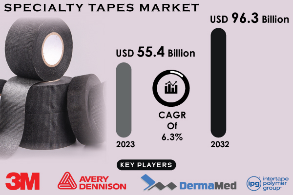 Specialty-Tapes-Market (2).jpg