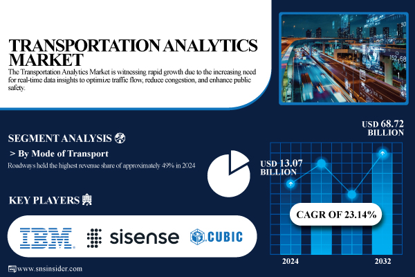 Transportation-Analytics-Market.jpg