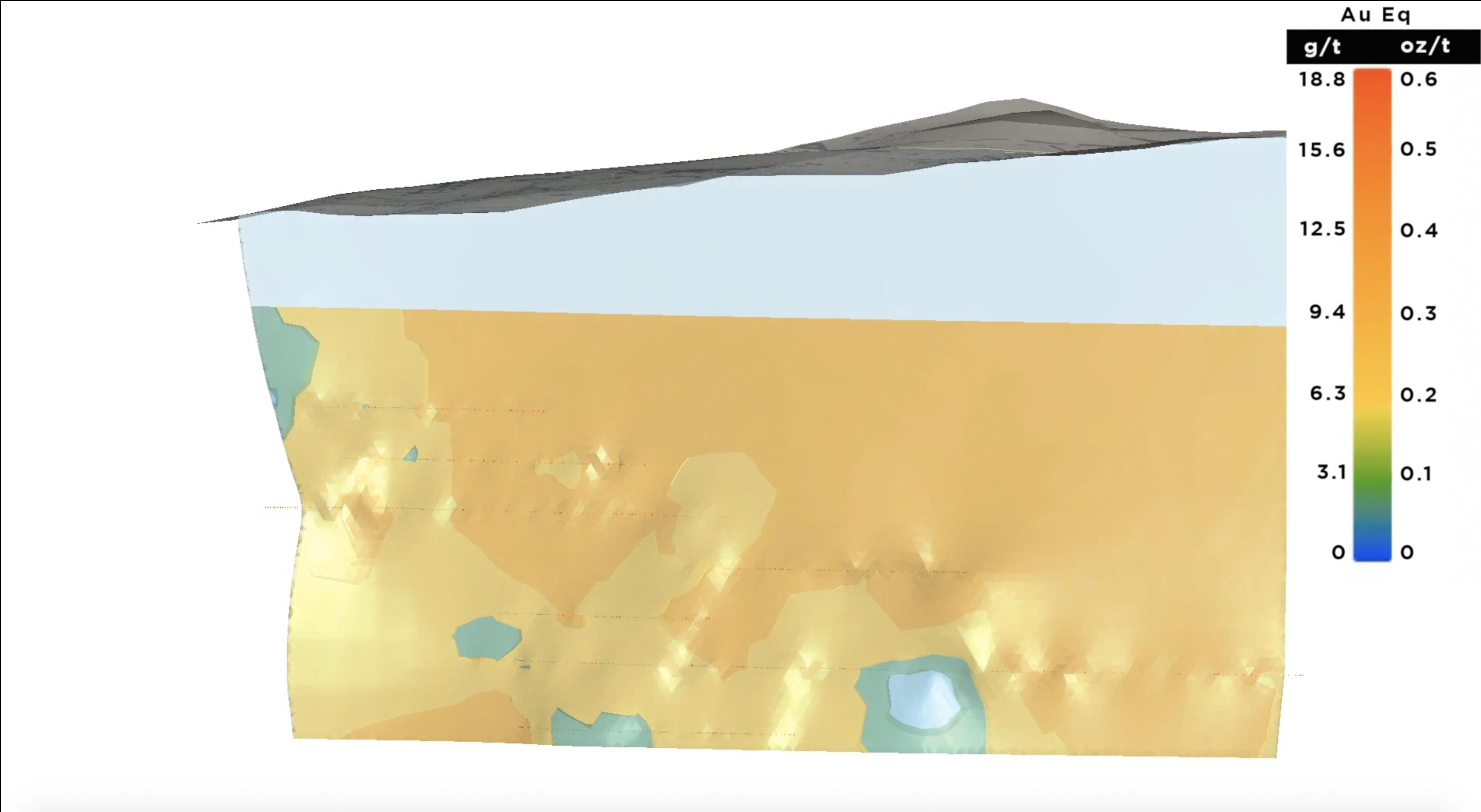 Gooseberry Geological Model