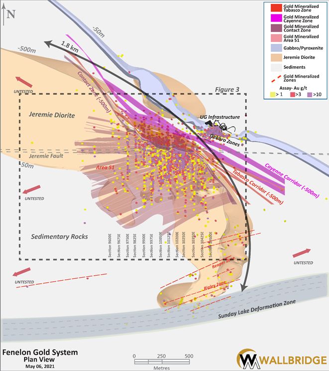 Figure 2.