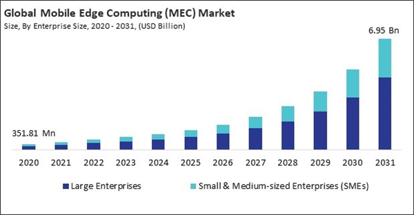 mobile-edge-computing-market-size.jpg