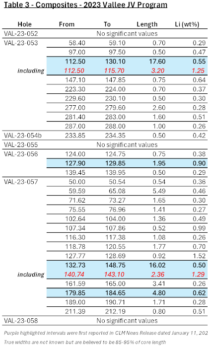 Table 3