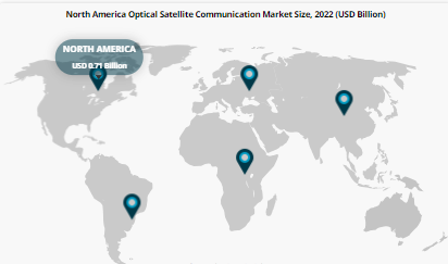 Optical Satellite Communication Market
