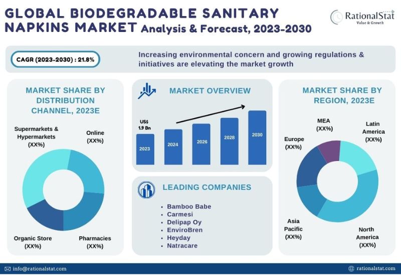 An Overview On Sanitary Napkins