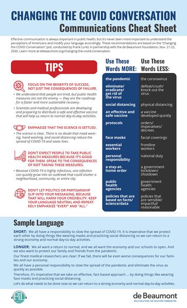 Practical tips, words that work, and sample language about COVID-19 based on the results of a Nov. 21-22 poll conducted by pollster Frank Luntz in partnership with the de Beaumont Foundation, a nonpartisan philanthropy that focuses on public health to create healthier communities.