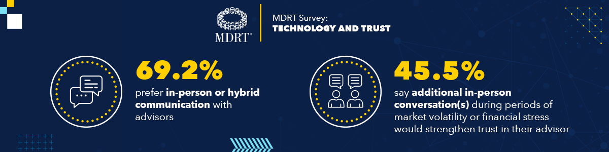 MDRT Survey