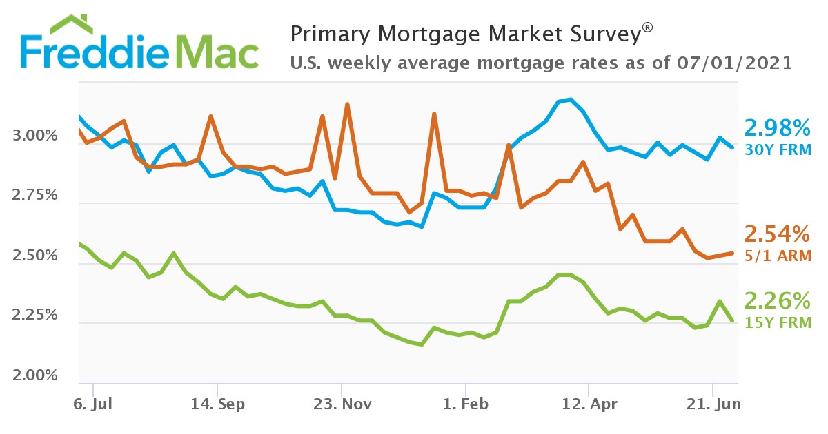 PMMS 07 01 2021 Chart