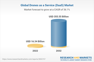 Global Drones as a Service (DaaS) Market