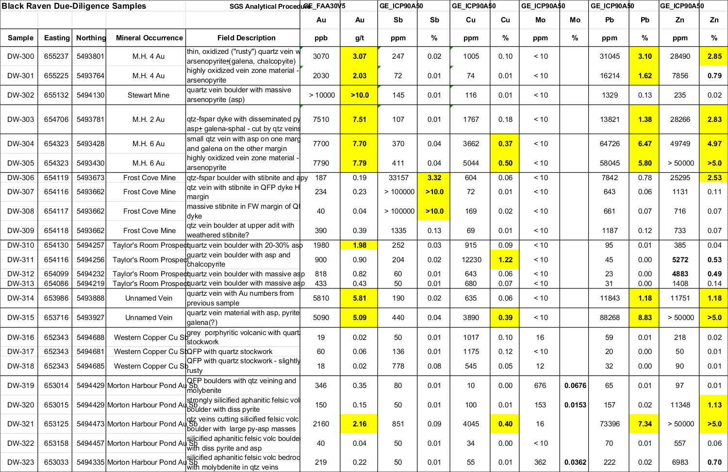 Table 1