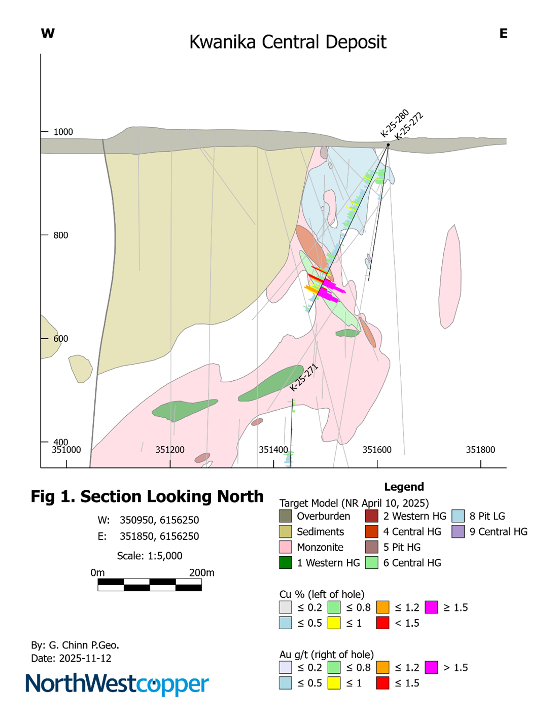 Cross Section of Target Model at K-25-280 Drill Location