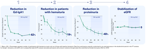 Atacicept 72-week Data From the Phase 2b ORIGIN Trial Are Consistent With a Profile of True Disease Modification
