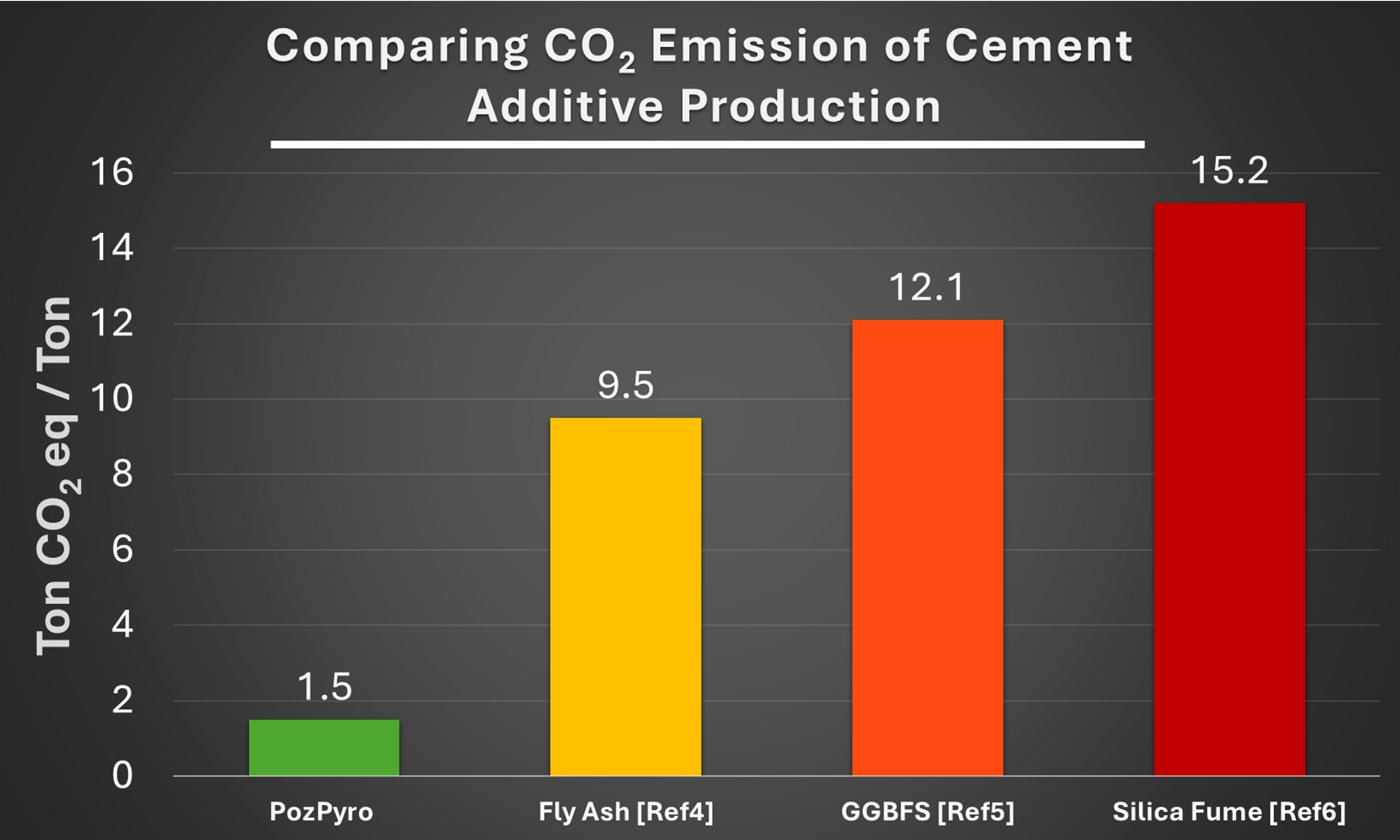 CO2-Graph