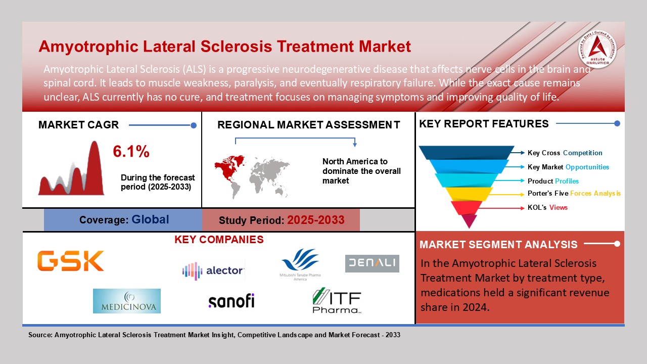 Amyotrophic Lateral Sclerosis Treatment Market.jpg