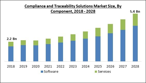 compliance-and-traceability-solutions-market-size.jpg