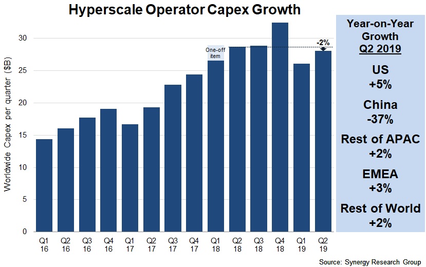 Capex Q219[1]